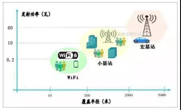 5G 5G