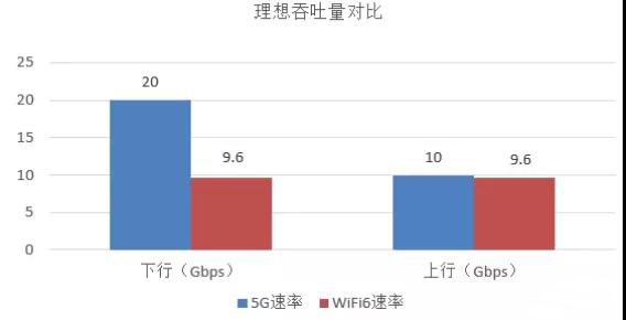 5G 5G