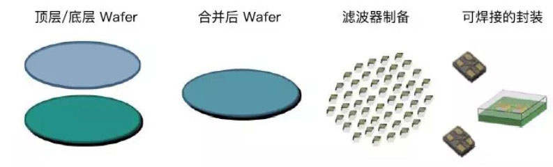 多層陶瓷濾波器 多層陶瓷濾波器