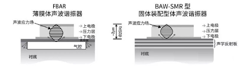 體聲波濾波器 體聲波濾波器