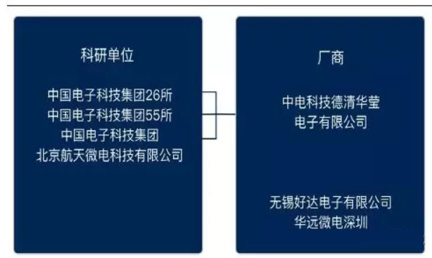 聲學濾波器 聲學濾波器