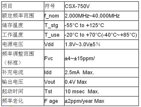 進口西鐵城振蕩器 CSX-750V參數