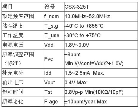 石英晶體振蕩器參數