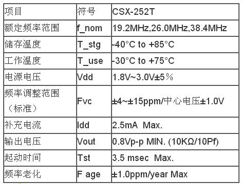 西鐵城振蕩器,CSX-252T參數 西鐵城振蕩器,CSX-252T參數