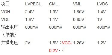 PECL、LVDS和CML電平 PECL、LVDS和CML電平