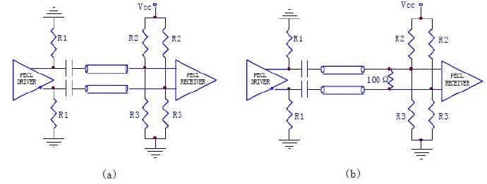 PECL電路間交流耦合 PECL電路間交流耦合