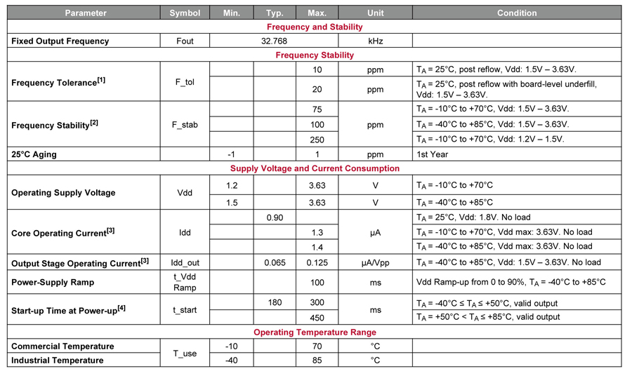 32KHZ MEMS振蕩器參數 32KHZ MEMS振蕩器參數