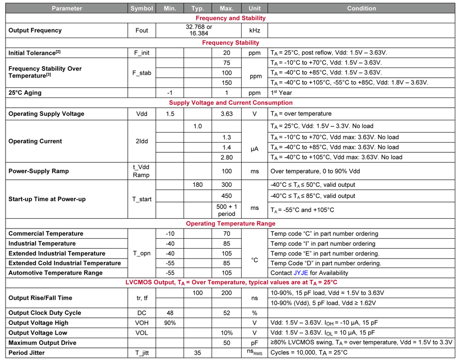 32KHZ MEMS振蕩器參數 32KHZ MEMS振蕩器參數