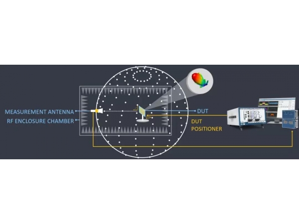 5G、IIoT、車(chē)聯(lián)網(wǎng)、衛(wèi)星等研發(fā)測(cè)試技術(shù)風(fēng)向，NIWeek2019全面透射