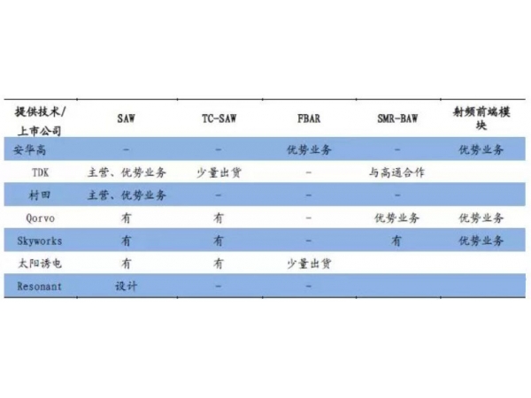 【濾波器】 國外終端濾波器行業研究