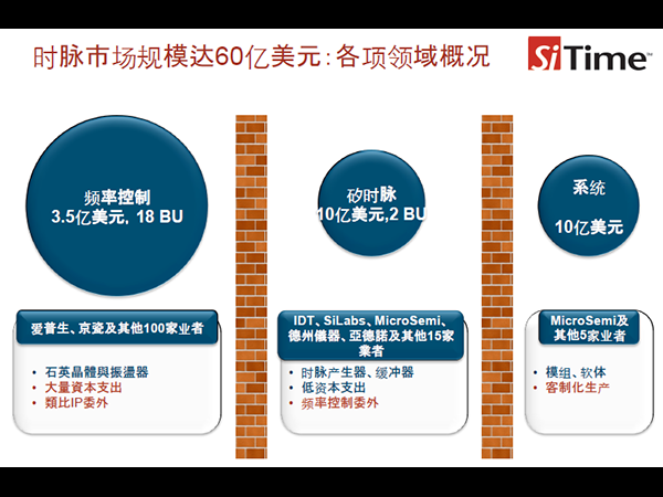 【晶振】物聯網MEMS時鐘晶振的重要性