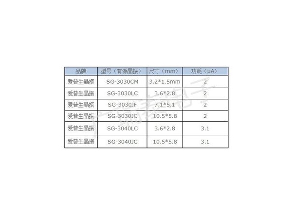 【晶振】32.768K貼片晶振功耗參數表