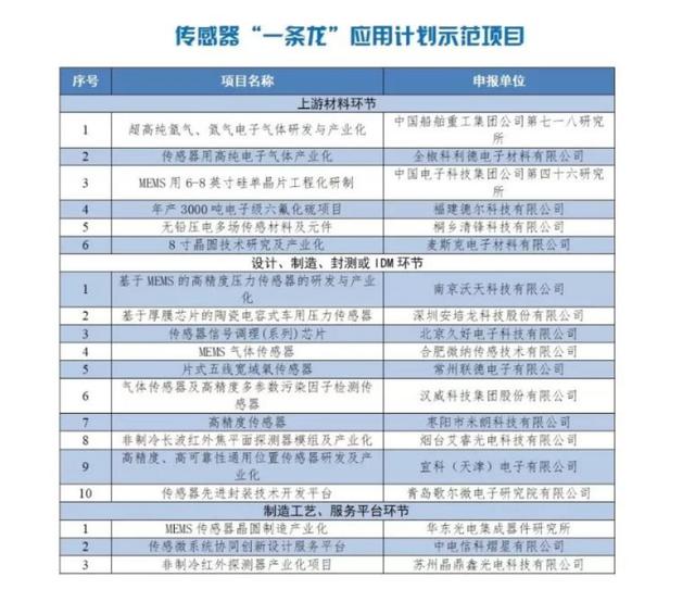 傳感器 傳感器
