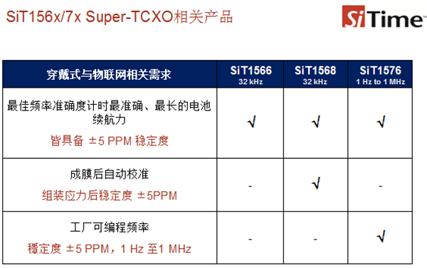 Super-TCXO產品