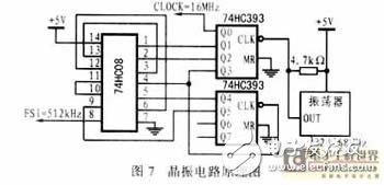 500kHz模擬信號