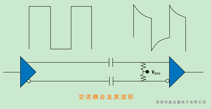 芯片 芯片