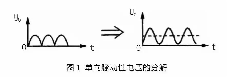 濾波電路 濾波電路