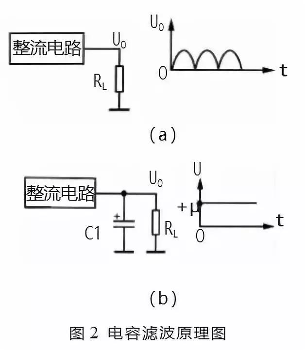 濾波電路 濾波電路