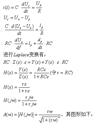 濾波器 濾波器