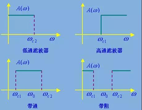 濾波器 濾波器
