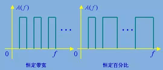濾波器 濾波器
