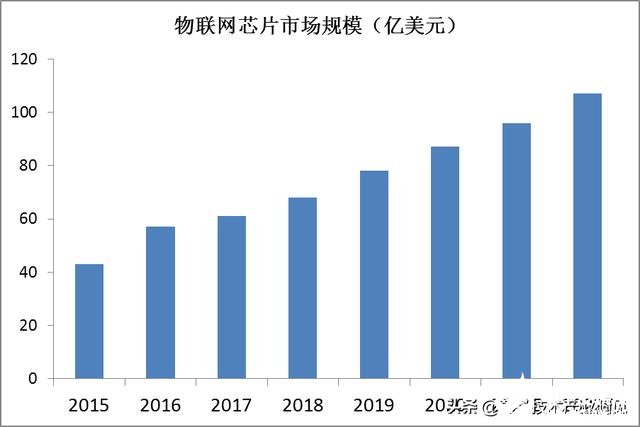 物聯網