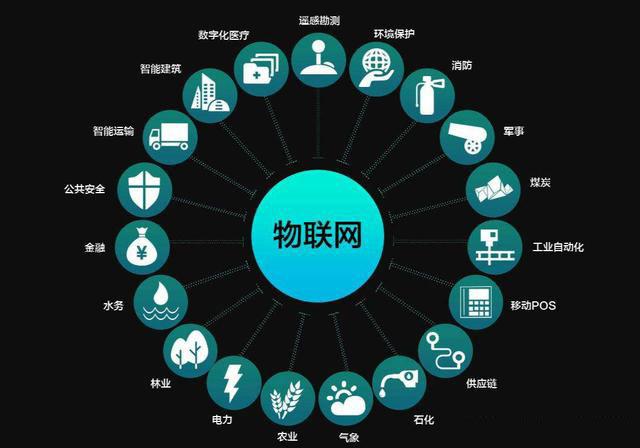 物聯網