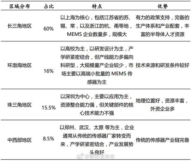 物聯網 物聯網