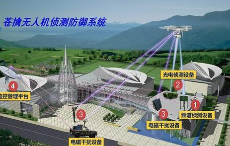 無人機(jī)晶振